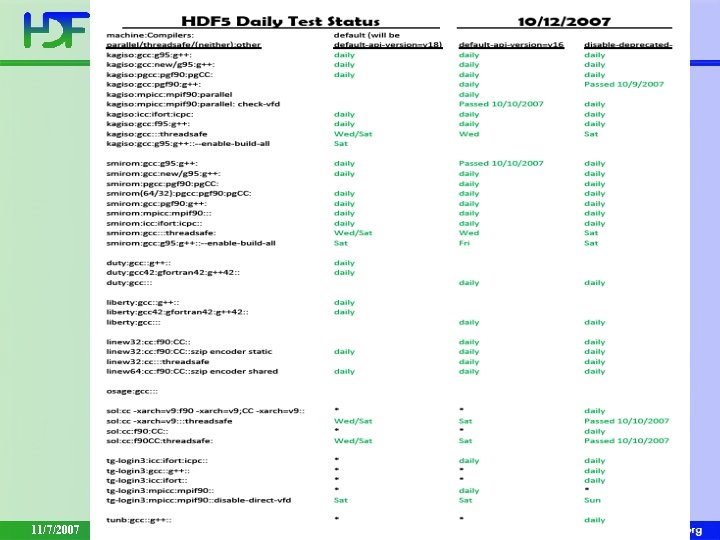 11/7/2007 HDF and HDF-EOS Workshop XI, Landover, MD 10 11/7/2007 HDF and HDF-EOS Workshop XI, Landover, MD 10