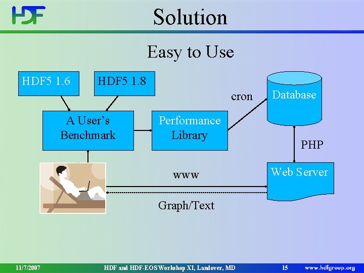 Solution Easy to Use HDF 5 1. 6 HDF 5 1. 8 cron A Solution Easy to Use HDF 5 1. 6 HDF 5 1. 8 cron A