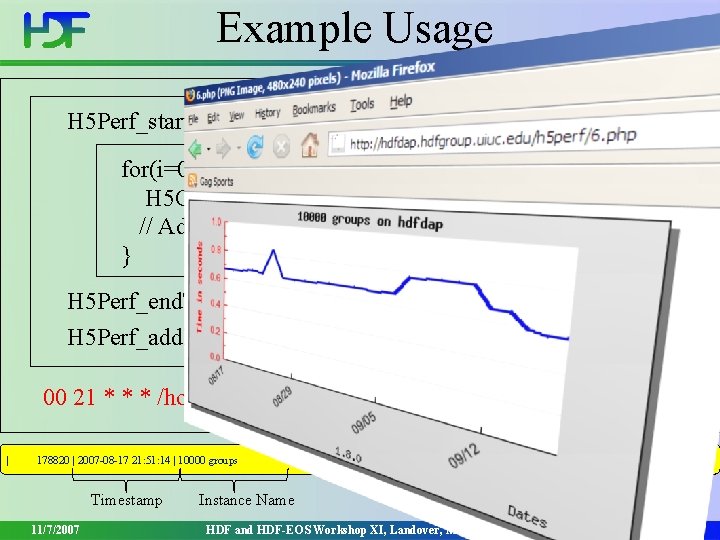 Example Usage H 5 Perf_start. Timer(&time); for(i=0; i<1000 ; i++) { H 5 Gcreate(fileid, Example Usage H 5 Perf_start. Timer(&time); for(i=0; i<1000 ; i++) { H 5 Gcreate(fileid,