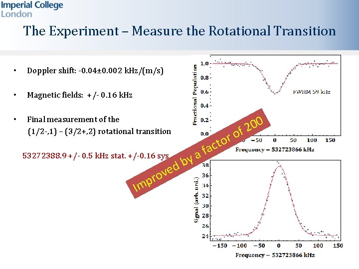 The Experiment – Measure the Rotational Transition • Doppler shift: -0. 04± 0. 002