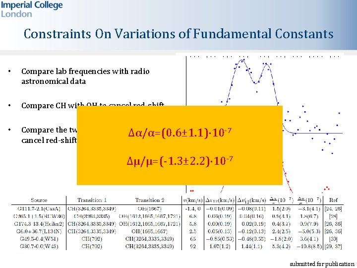 Constraints On Variations of Fundamental Constants • Compare lab frequencies with radio astronomical data