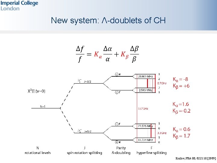 New system: Λ-doublets of CH Kozlov, PRA 80, 022118 (2009) 