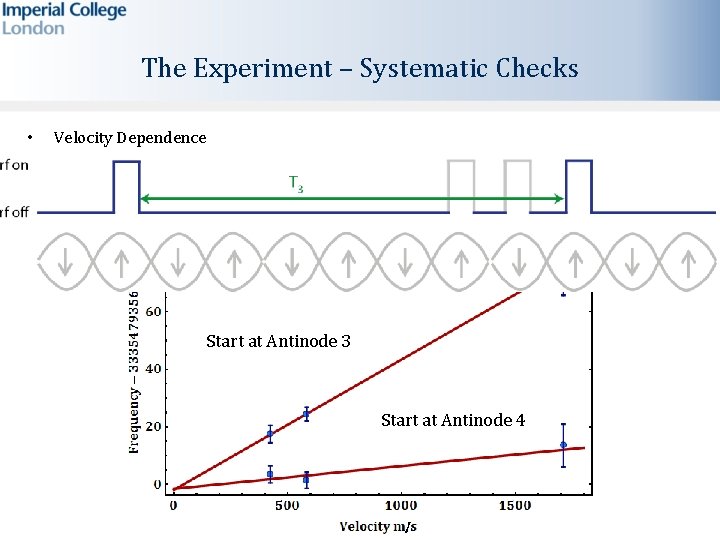 The Experiment – Systematic Checks • Velocity Dependence He Start at Antinode 3 Ar