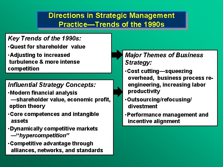 Directions in Strategic Management Practice—Trends of the 1990 s Key Trends of the 1990