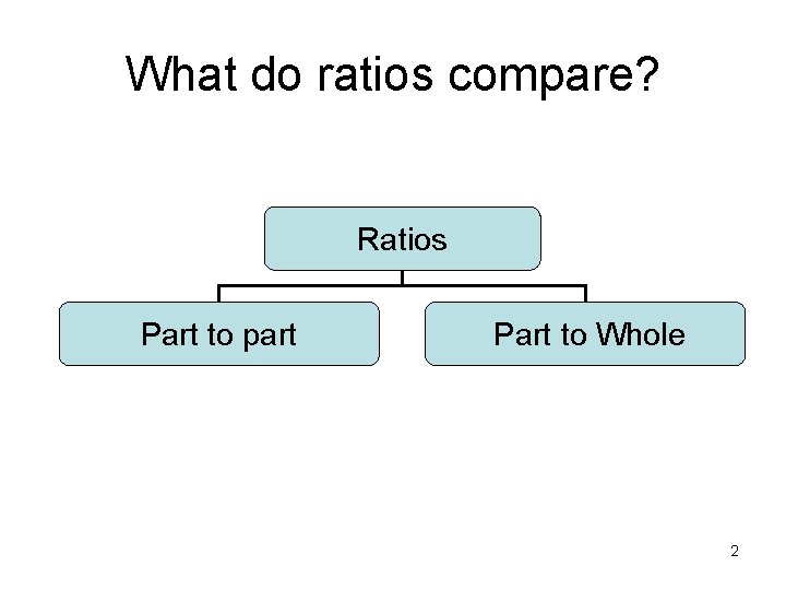 What do ratios compare? Ratios Part to part Part to Whole 2 