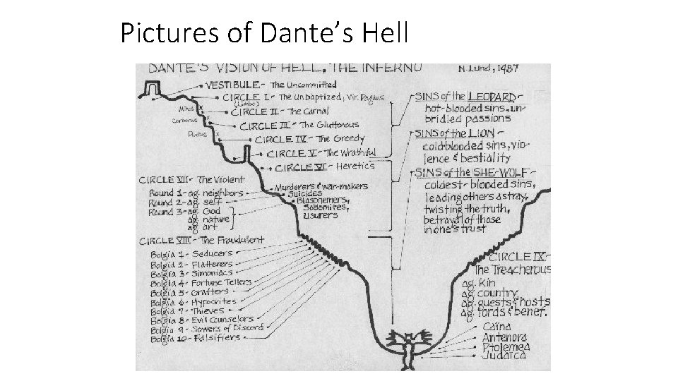 Pictures of Dante’s Hell 