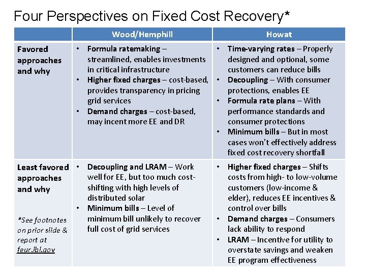 Four Perspectives on Fixed Cost Recovery* Wood/Hemphill Favored approaches and why • Formula ratemaking