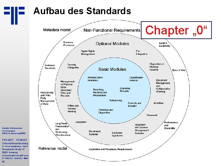 Aufbau des Standards Chapter „ 0“ Update Dokumenten. Technologien RM & Archivierung 2009 PROJECT