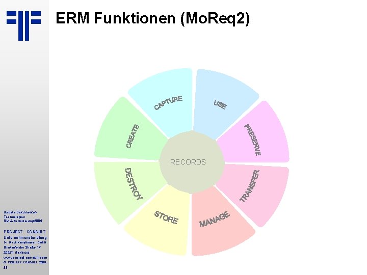 ERM Funktionen (Mo. Req 2) RECORDS Update Dokumenten. Technologien RM & Archivierung 2009 PROJECT
