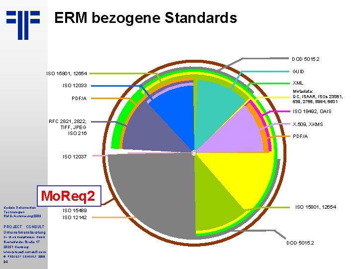 ERM bezogene Standards DOD 5015. 2 ISO 15801, 12654 GUID ISO 12033 XML Metadata: