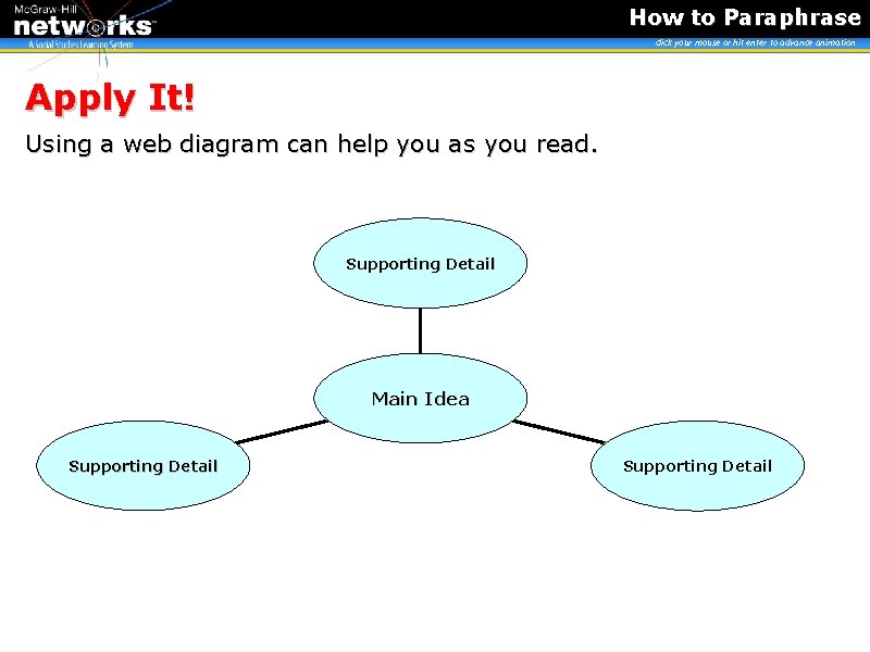 How to Paraphrase click your mouse or hit enter to advance animation Apply It!