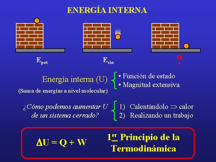 ENERGÍA INTERNA Epot Ecin Energía interna (U) (Suma de energías a nivel molecular) ¿Cómo