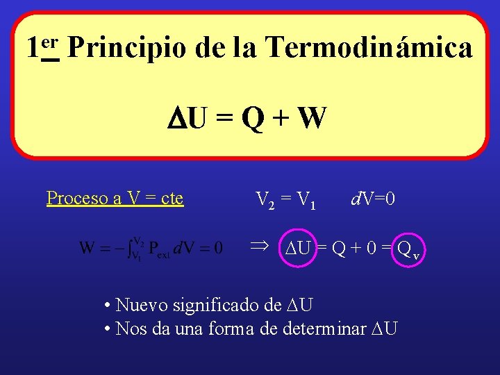 1 er Principio de la Termodinámica DU = Q + W Proceso a V