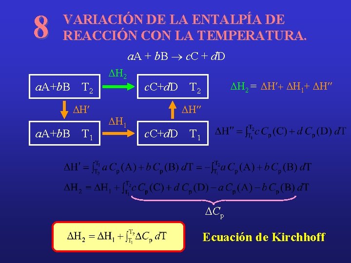 8 VARIACIÓN DE LA ENTALPÍA DE REACCIÓN CON LA TEMPERATURA. a. A + b.