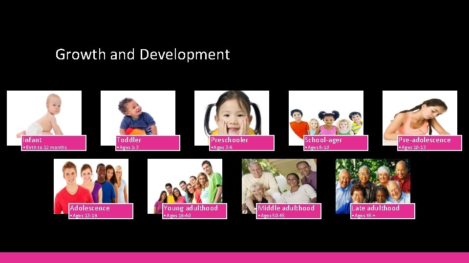 Growth and Development Infant Toddler • Birth to 12 months Preschooler • Ages 1