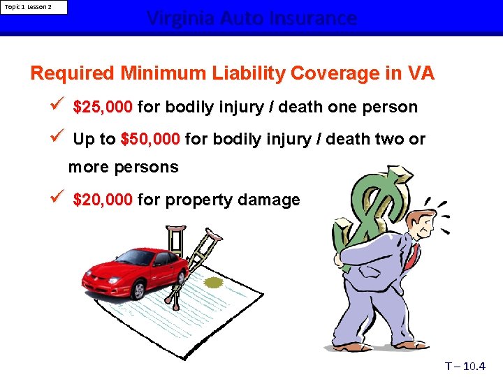 Topic 1 Lesson 2 Virginia Auto Insurance Required Minimum Liability Coverage in VA ü