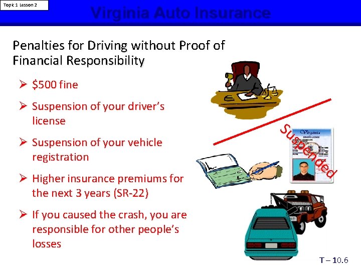 Topic 1 Lesson 2 Virginia Auto Insurance Penalties for Driving without Proof of Financial