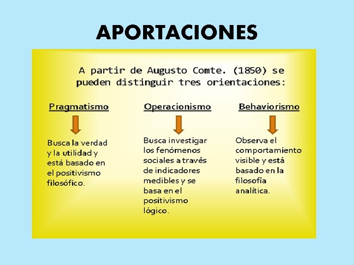 APORTACIONES 