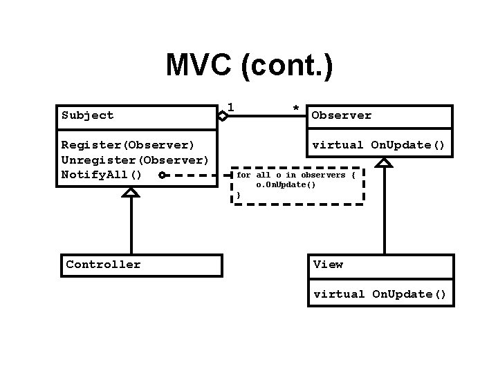 MVC (cont. ) Subject Register(Observer) Unregister(Observer) Notify. All() Controller 1 * Observer virtual On.