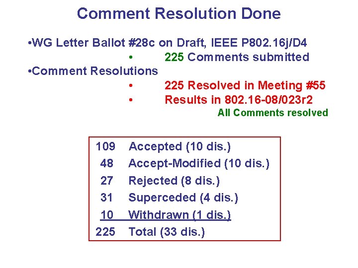 Comment Resolution Done • WG Letter Ballot #28 c on Draft, IEEE P 802.