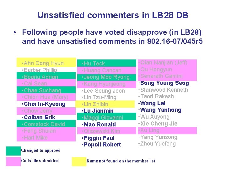 Unsatisfied commenters in LB 28 DB • Following people have voted disapprove (in LB