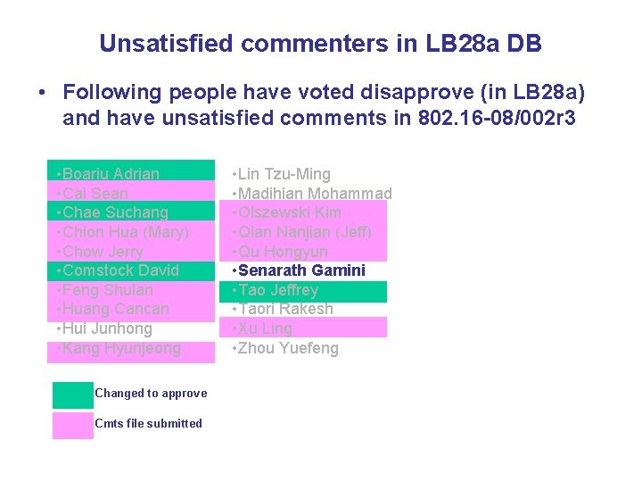 Unsatisfied commenters in LB 28 a DB • Following people have voted disapprove (in