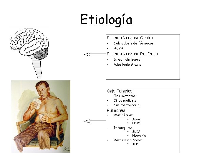 Etiología Sistema Nervioso Central – – Sobredosis de fármacos ACVA Sistema Nervioso Periférico –