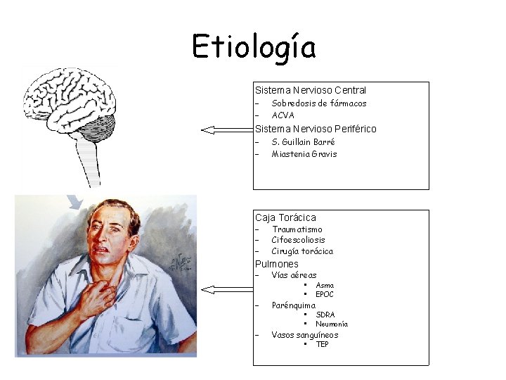 Etiología Sistema Nervioso Central – – Sobredosis de fármacos ACVA Sistema Nervioso Periférico –