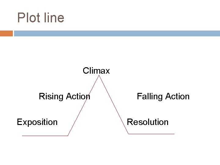 Plot line Climax Rising Action Exposition Falling Action Resolution 