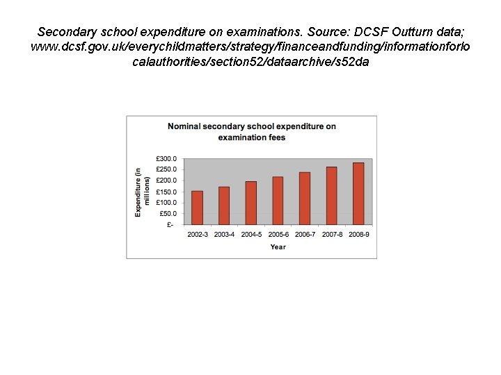 Secondary school expenditure on examinations. Source: DCSF Outturn data; www. dcsf. gov. uk/everychildmatters/strategy/financeandfunding/informationforlo calauthorities/section