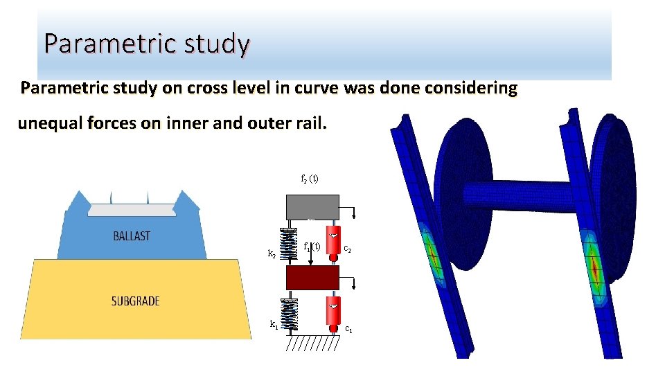 Parametric study on cross level in curve was done considering unequal forces on inner