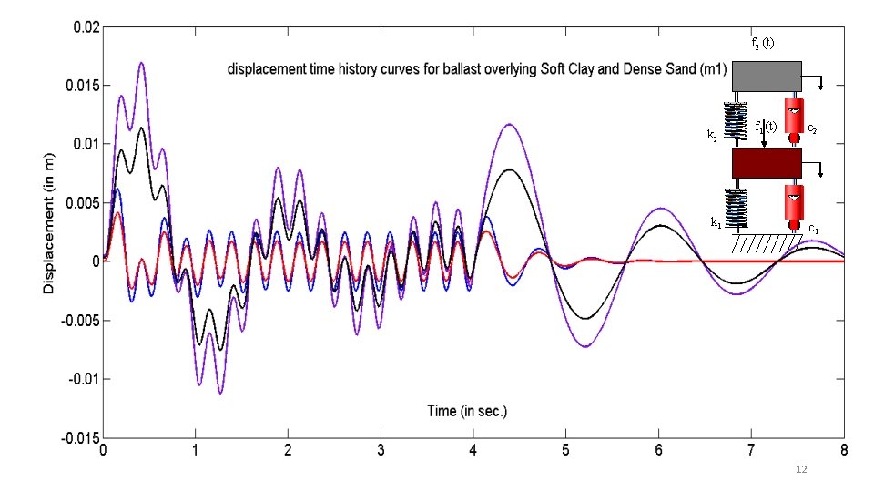 f 2 (t) m 2 k 2 f 1 (t) c 2 m 1