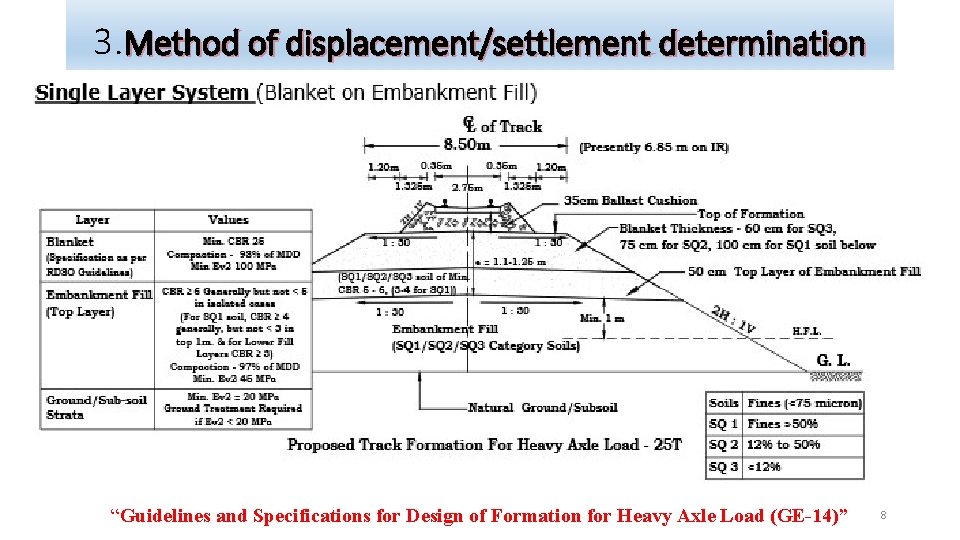 3. Method of displacement/settlement determination Railway foundation layers and equivalent MSD f 1(t) Model