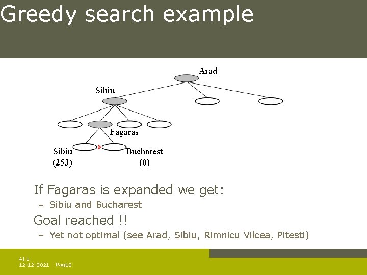 Greedy search example Arad Sibiu Fagaras Sibiu (253) Bucharest (0) If Fagaras is expanded Greedy search example Arad Sibiu Fagaras Sibiu (253) Bucharest (0) If Fagaras is expanded