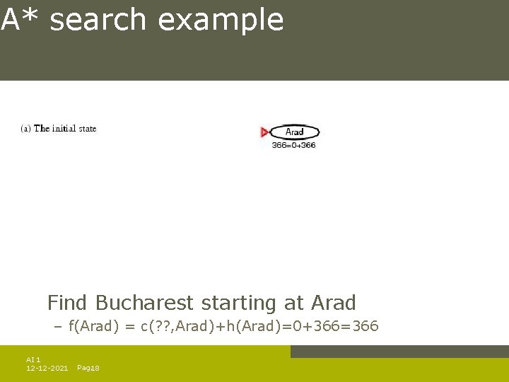 A* search example Find Bucharest starting at Arad – f(Arad) = c(? ? , A* search example Find Bucharest starting at Arad – f(Arad) = c(? ? ,
