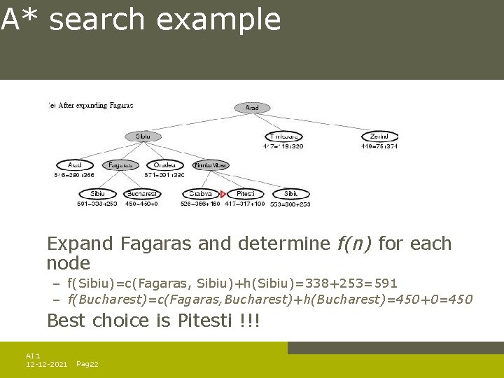 A* search example Expand Fagaras and determine f(n) for each node – f(Sibiu)=c(Fagaras, Sibiu)+h(Sibiu)=338+253=591 A* search example Expand Fagaras and determine f(n) for each node – f(Sibiu)=c(Fagaras, Sibiu)+h(Sibiu)=338+253=591