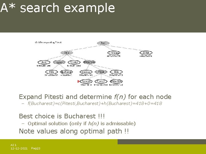 A* search example Expand Pitesti and determine f(n) for each node – f(Bucharest)=c(Pitesti, Bucharest)+h(Bucharest)=418+0=418 A* search example Expand Pitesti and determine f(n) for each node – f(Bucharest)=c(Pitesti, Bucharest)+h(Bucharest)=418+0=418