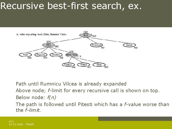 Recursive best-first search, ex. Path until Rumnicu Vilcea is already expanded Above node; f-limit Recursive best-first search, ex. Path until Rumnicu Vilcea is already expanded Above node; f-limit