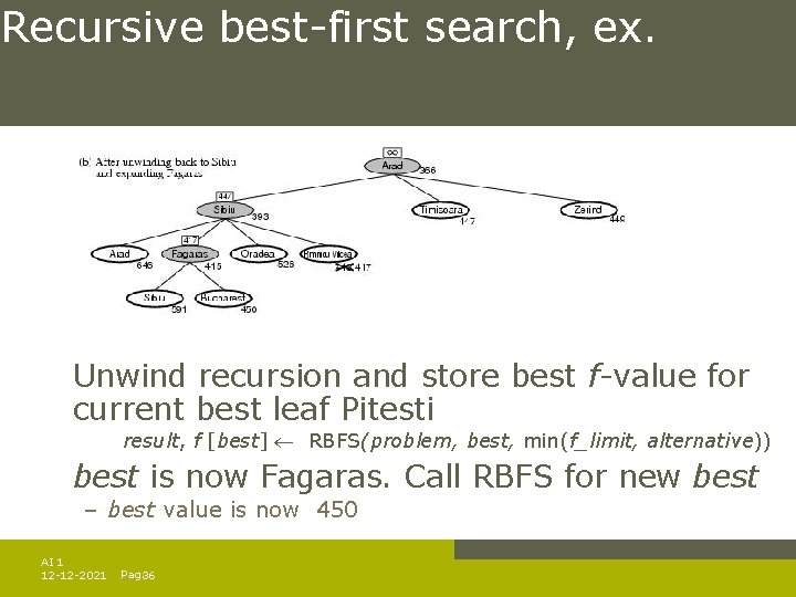 Recursive best-first search, ex. Unwind recursion and store best f-value for current best leaf Recursive best-first search, ex. Unwind recursion and store best f-value for current best leaf