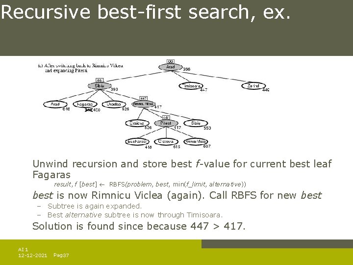 Recursive best-first search, ex. Unwind recursion and store best f-value for current best leaf Recursive best-first search, ex. Unwind recursion and store best f-value for current best leaf