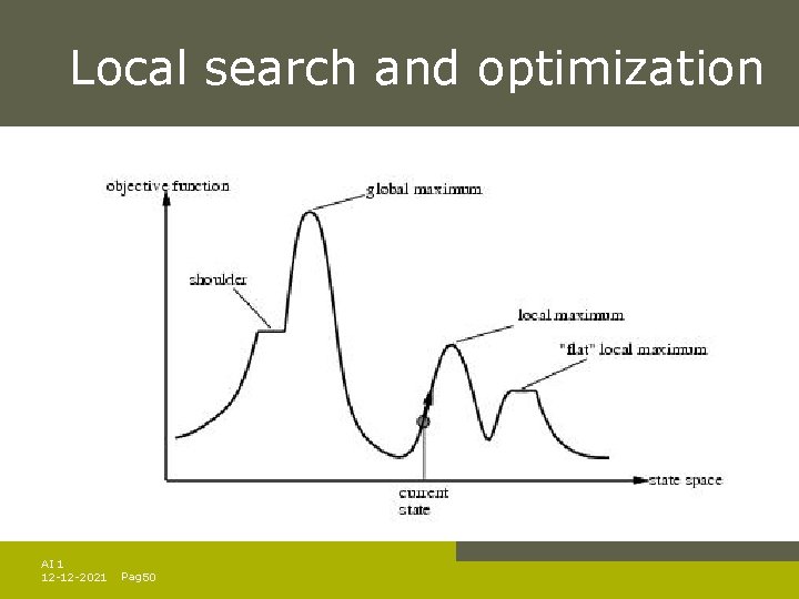 Local search and optimization AI 1 12 -12 -2021 Pag. 50 Local search and optimization AI 1 12 -12 -2021 Pag. 50