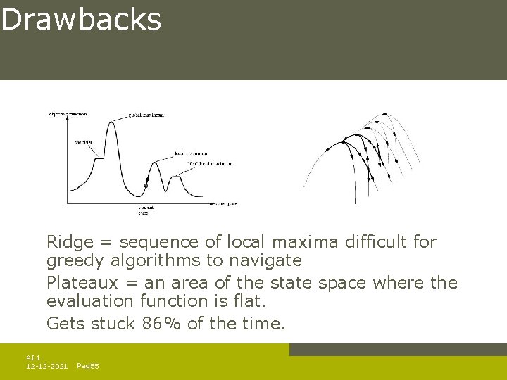 Drawbacks Ridge = sequence of local maxima difficult for greedy algorithms to navigate Plateaux Drawbacks Ridge = sequence of local maxima difficult for greedy algorithms to navigate Plateaux