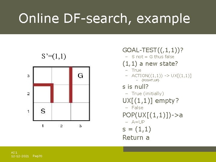 Online DF-search, example S’=(1, 1) GOAL-TEST((, 1, 1))? – S not = G thus Online DF-search, example S’=(1, 1) GOAL-TEST((, 1, 1))? – S not = G thus