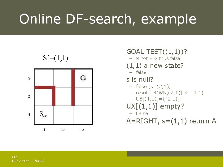 Online DF-search, example S’=(1, 1) GOAL-TEST((1, 1))? – S not = G thus false Online DF-search, example S’=(1, 1) GOAL-TEST((1, 1))? – S not = G thus false