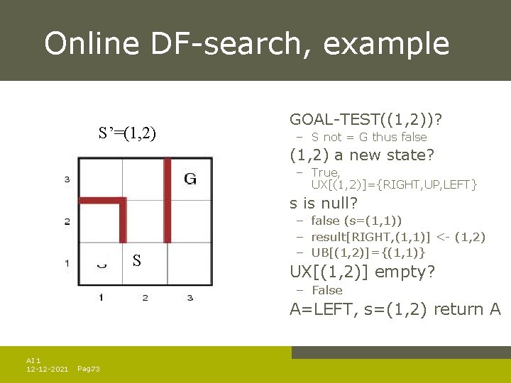 Online DF-search, example S’=(1, 2) GOAL-TEST((1, 2))? – S not = G thus false Online DF-search, example S’=(1, 2) GOAL-TEST((1, 2))? – S not = G thus false