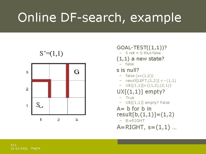 Online DF-search, example S’=(1, 1) GOAL-TEST((1, 1))? – S not = G thus false Online DF-search, example S’=(1, 1) GOAL-TEST((1, 1))? – S not = G thus false