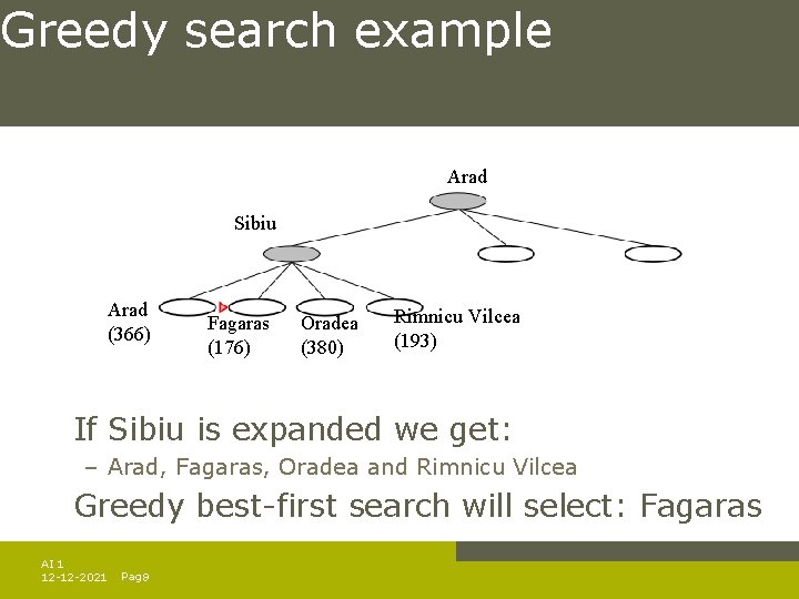 Greedy search example Arad Sibiu Arad (366) Fagaras (176) Oradea (380) Rimnicu Vilcea (193) Greedy search example Arad Sibiu Arad (366) Fagaras (176) Oradea (380) Rimnicu Vilcea (193)