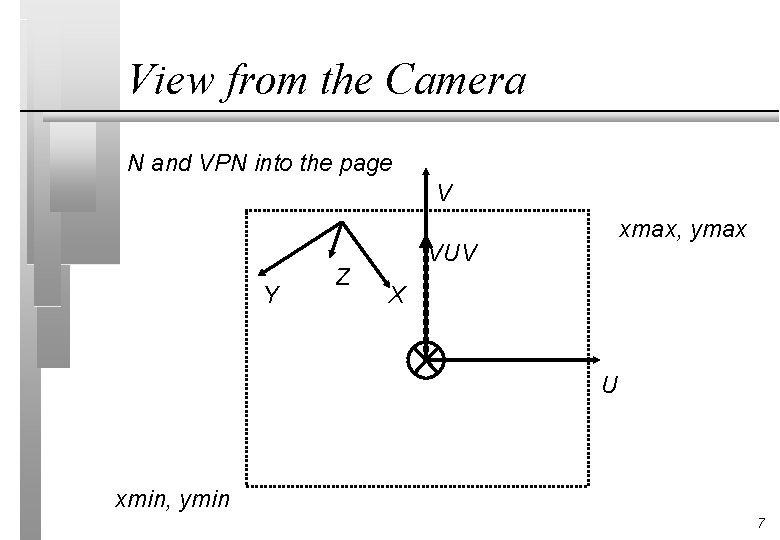 View from the Camera N and VPN into the page V Y Z xmax,