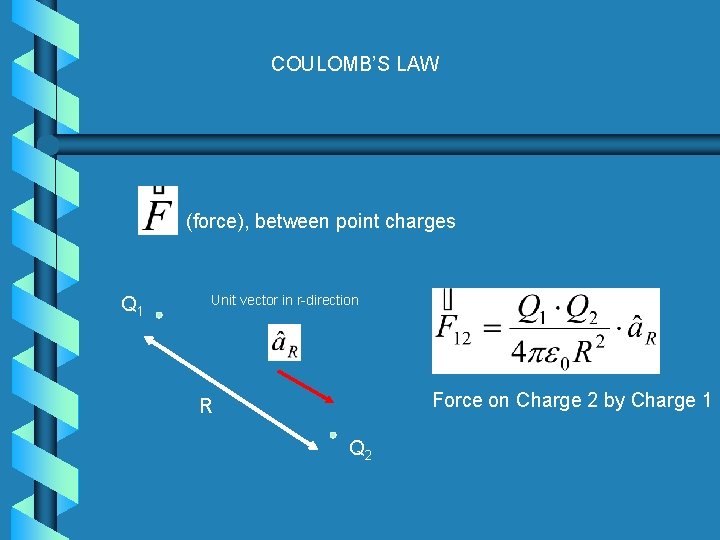 Fields and Waves Lesson 3 1 ELECTROSTATICS INTRODUCTION