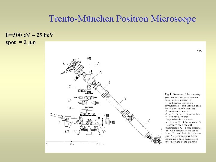 Trento-München Positron Microscope E=500 e. V – 25 ke. V spot = 2 μm